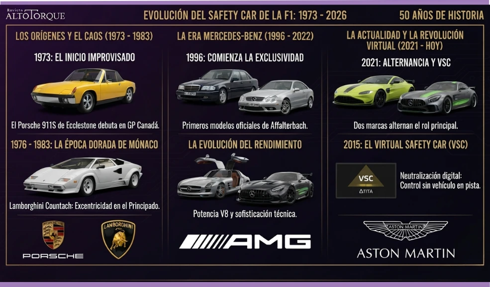 Safety Car F1: 50 años de historia, del Porsche 914 amarillo al Aston Martin Vantage