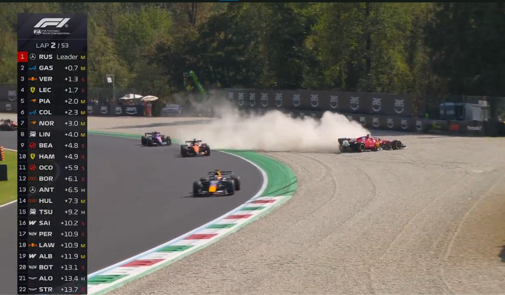 Leclerc se estrella otra vez en la misma curva de Monza; Antonelli remonta desde el 19 y gana